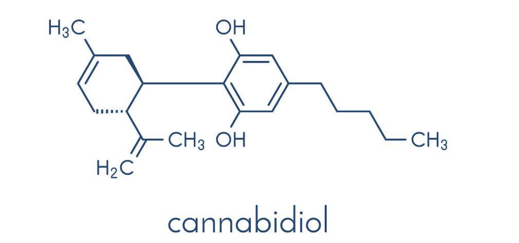A chemical structure diagram of cannabidiol (CBD), showing its molecular composition with labeled hydroxyl (OH) groups, carbon chains, and aromatic rings. The word "cannabidiol" is written below the structure.